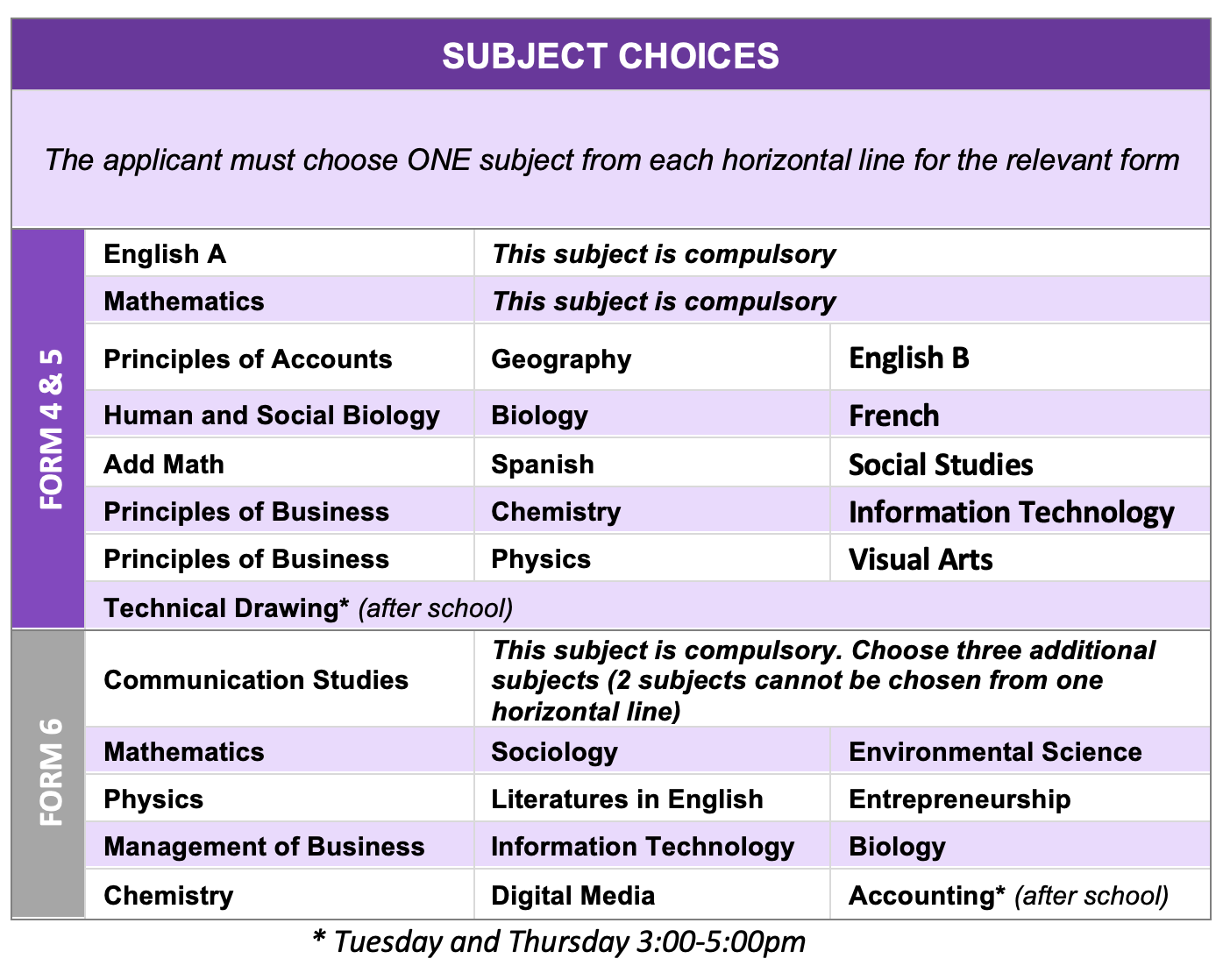 Subjects Offered